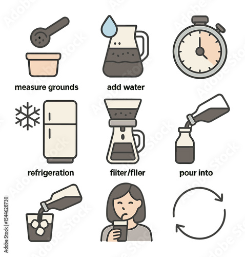 Cold Brew Icon Grid. Flat icon set of cold brew process stages: measure grounds, add water, steep time icon,