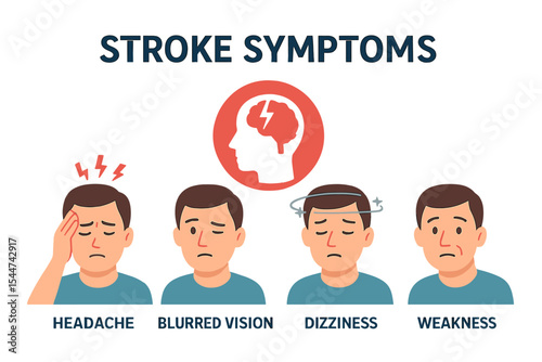 Vector illustration of stroke symptoms, indicating signs of a sudden blood clot in the head