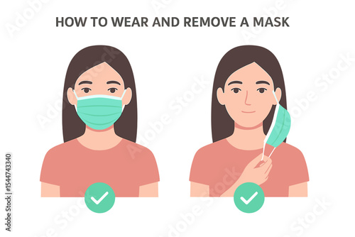 Correct mask-wearing and removal techniques are demonstrated by women in a vector illustration, highlighting the importance of reducing germ, virus, and bacteria transmission
