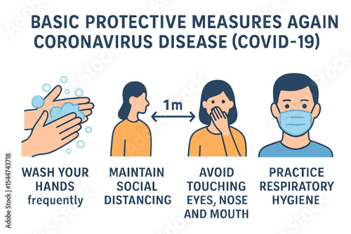 Basic protective measures against coronavirus disease COVID-19 are outlined in a healthcare and medicine infographic