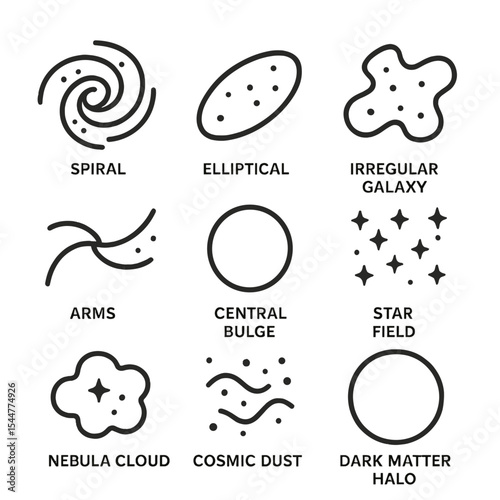 Galaxy Icons Set. Outline icon set of galaxy views: spiral galaxy, elliptical galaxy, irregular galaxy, galaxy arms, central bulge