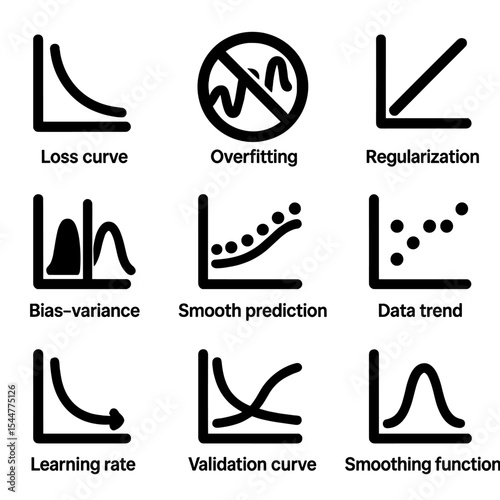 Machine Learning Icons. Solid, filled icons set of smoothing in machine learning models: loss curve,