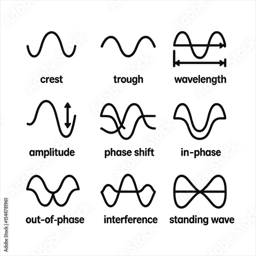 Wave Phase Icon Set. Outline icon set of wave phase concepts: crest, trough, wavelength, amplitude, phase shift, in-phase,
