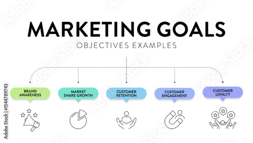 Marketing goals diagram infographic banner template with icon for presentation has brand awareness, market share growth, customer retention, customer engagement and customer loyalty. Business strategy