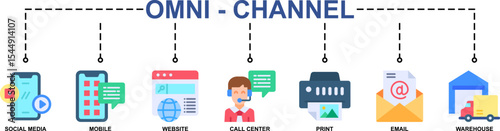 Omni - Channel Banner Web Icon Vector Illustration Concept With Icon Of Social media, Mobile, Website, Call Center, Print, Email, Warehouse. Flat Style