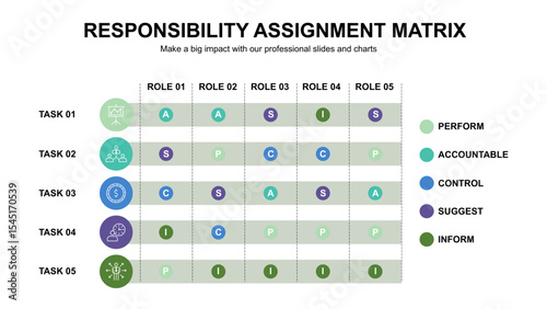 Responsibility Assignment Matrix for Project Management