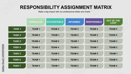 Responsibility Assignment Matrix for Project Management