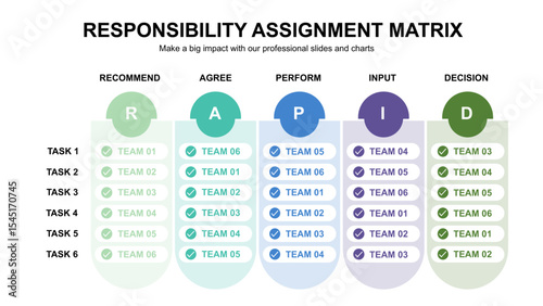Responsibility Assignment Matrix for Project Management