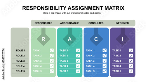 Responsibility Assignment Matrix for Project Management