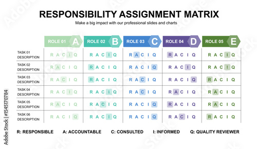 Responsibility Assignment Matrix for Project Management