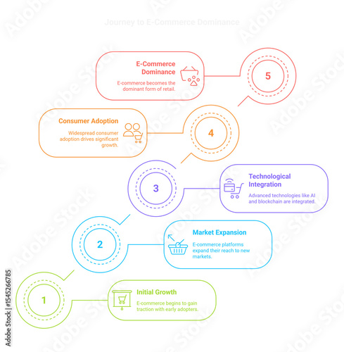 Flowchart diagram showing a process with rounded rectangles and circles connected