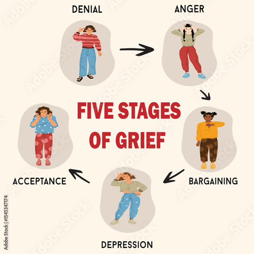 Five stages of grief psychological concept denial anger bargaining depression and acceptance design