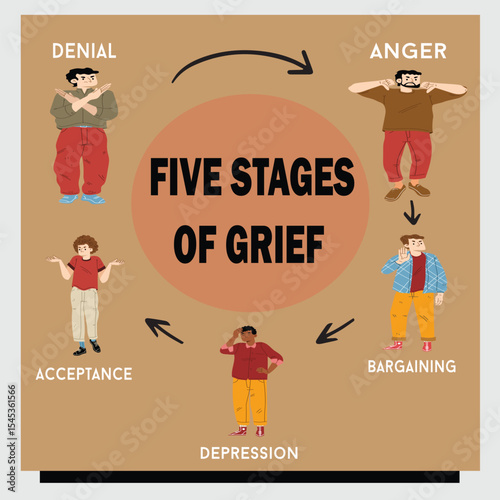 5 stages of grief psychological concept denial anger bargaining depression and acceptance design