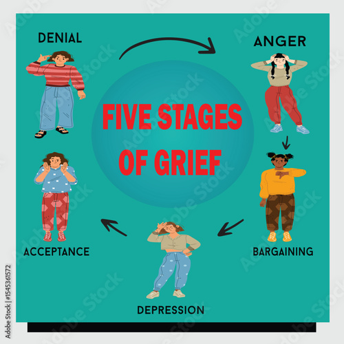 5 stages of grief psychological concept denial anger bargaining depression and acceptance design