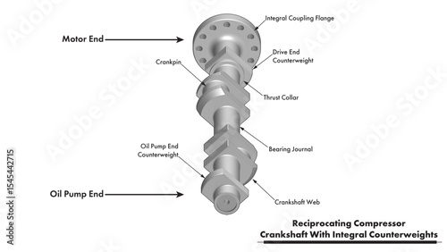 A turbomachinery illustration drawing showing a crankshaft for a 2-throw API-618 reciprocating compressor with webs, integral counterweight, a thrust collar, and an integral coupling flange