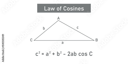 Law of Cosines in Triangle in Trigonometry.