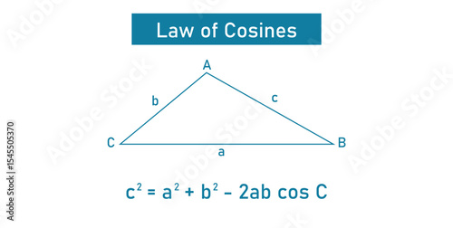 Law of Cosines in Triangle in Trigonometry.