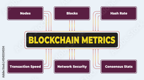 Blockchain Metrics: A Visual Representation of Key Network Parameters and Performance Indicators in Decentralized Systems