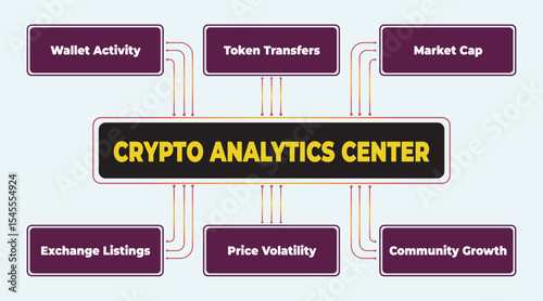Illustrative Diagram of Crypto Analytics Center with Key Performance Indicators