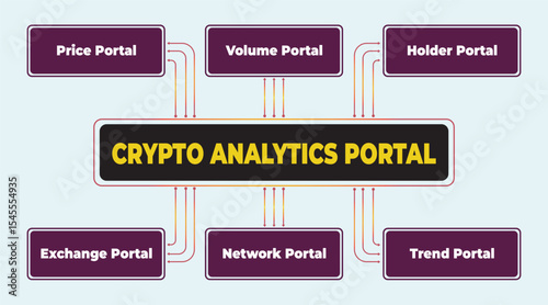 Comprehensive crypto analytics portal for price, volume, holder, exchange, network and trend analysis