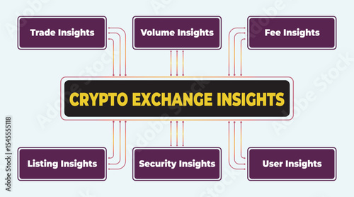Crypto Exchange Insights Visualizing Trade Volume Fee Listing Security User Analytics