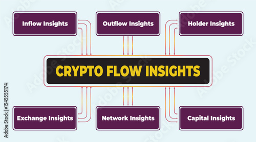 Crypto Flow Insights Visualization: A Detailed Overview of Cryptocurrency Market Dynamics