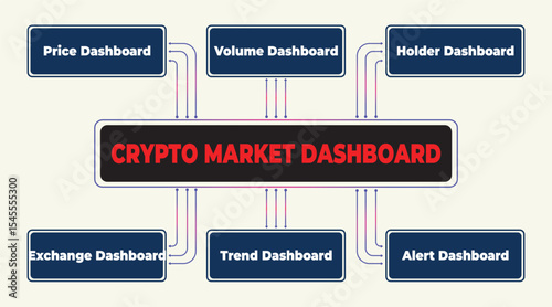 Informative Visualization of a Crypto Market Dashboard with Key Performance Indicators