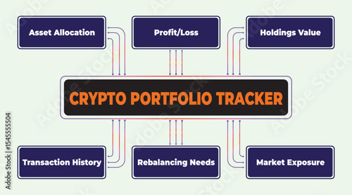 Comprehensive visual diagram illustrating a crypto portfolio tracker and related aspects for cryptocurrency investment