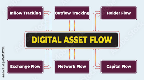 Diagram illustrating the digital asset flow, focusing on financial transactions within network