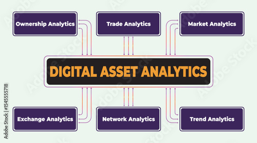 Digital Asset Analytics Diagram Showing Different Types of Analyses for Business