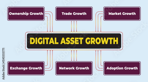 Visual representation of digital asset growth and key contributing factors depicted with simple graphic