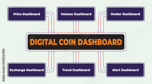 Digital Coin Dashboard Diagram Illustrating Cryptocurrency Trading Panels and Information