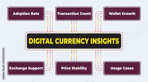 Digital Currency Insights: Exploring Key Metrics and Factors Influencing Cryptocurrency Performance and Adoption