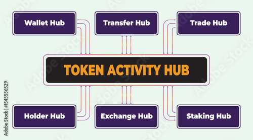 Token Activity Hub Conceptual Diagram Illustrating Cryptocurrency Ecosystem