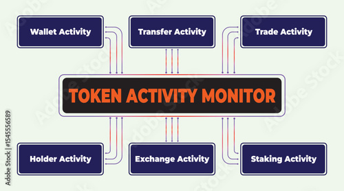 Token Activity Monitor Concept with Wallet, Transfer, Trade, Holder, Exchange and Staking Activities