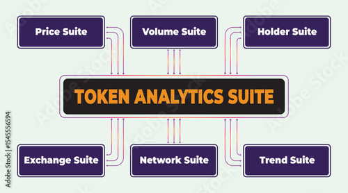 Token Analytics Suite Diagram Showing Different Data Analysis Modules and Key Metrics