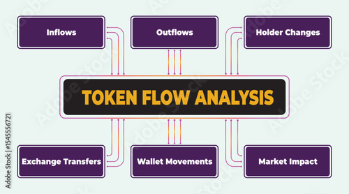 Illustrative visualization of token flow analysis emphasizing inflows, outflows, and market impact considerations