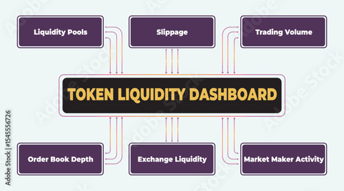 Token Liquidity Dashboard Visualization for Cryptocurrency Trading Analysis