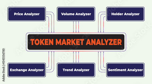 Detailed illustration showcasing the token market analyzer and its key analytical components