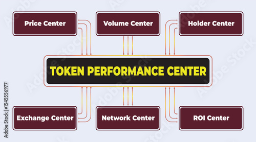 Token Performance Center Diagram Illustrating Key Metrics and Parameters Connected to Token Evaluation