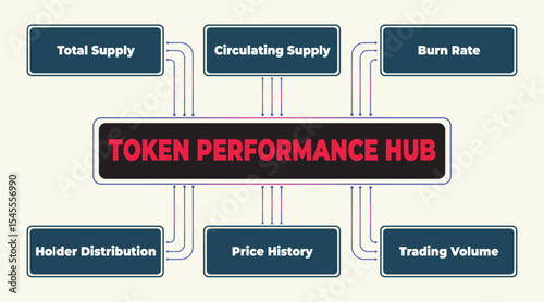Token Performance Hub: An Analysis of Key Cryptocurrency Metrics and Indicators for Investment Decision-Making