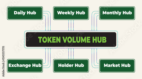 Conceptual token volume hub illustration displaying financial market connectivity