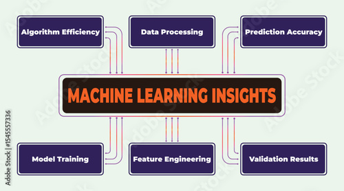 Machine Learning Insights: Key Components for Algorithm Success and Prediction Accuracy