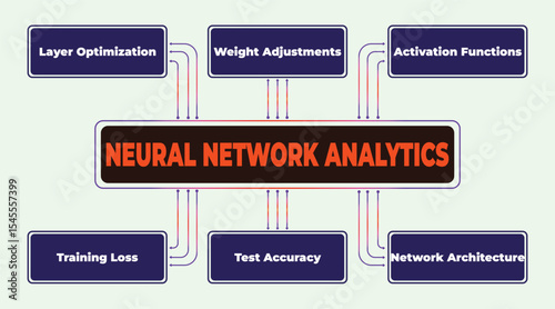 Neural Network Analytics Diagram showing Key aspects of the process with details and relevant concepts