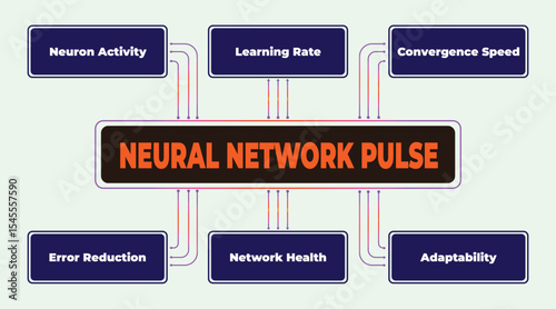Neural Network Pulse Diagram Illustrating Key Metrics and Performance Indicators, showing interconnected elements crucial for AI development