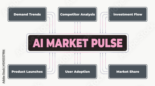 AI Market Dynamics: Trends, Analysis, and Factors Influencing the Artificial Intelligence Sector Growth