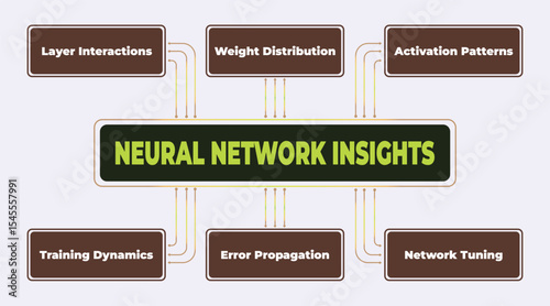 Visual representation of key insights into neural network functionality and behavior