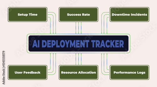 Illustration depicting key metrics for AI deployment tracking and performance optimization