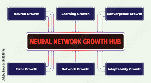 Neural Network Growth Hub Diagram Illustrating Key Areas of Network Expansion