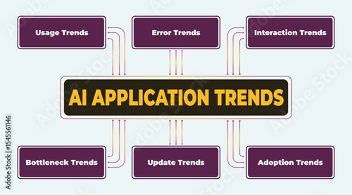 Visual Representation of AI Application Trends: A Comprehensive Overview of Key Factors